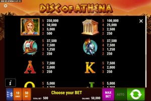 Bally Wulff Disc of Athena Slot